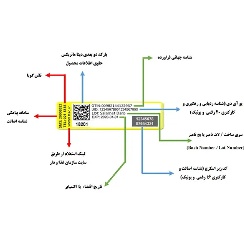 مزایای درج لیبل اصالت کالا